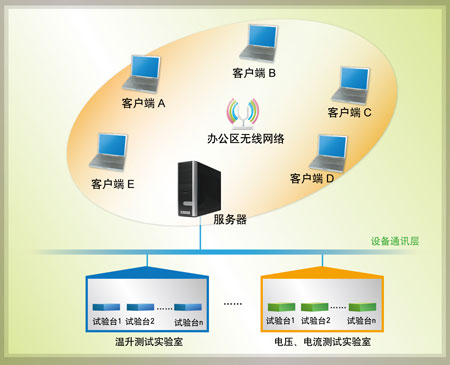 系統(tǒng)架構
